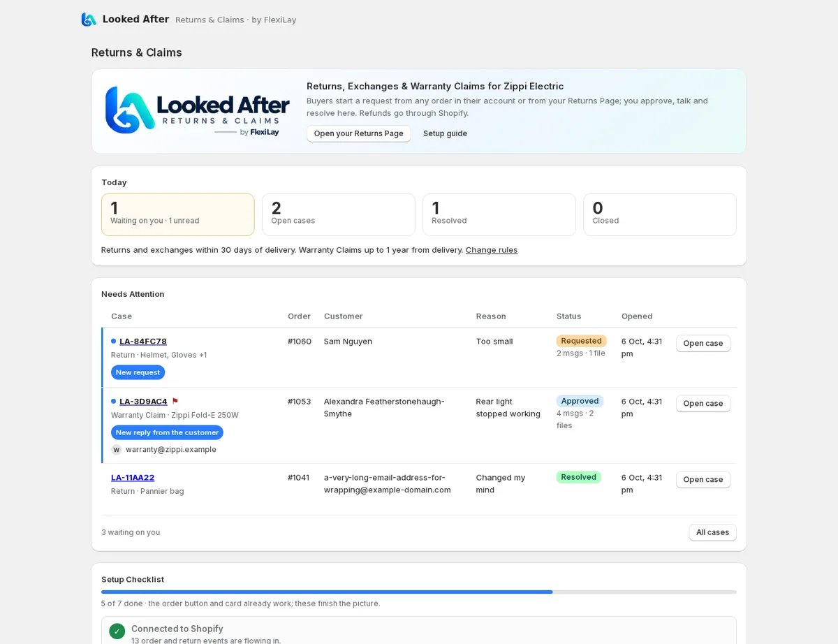 Looked After overview in Shopify admin: cases waiting on you, today's numbers and the setup checklist